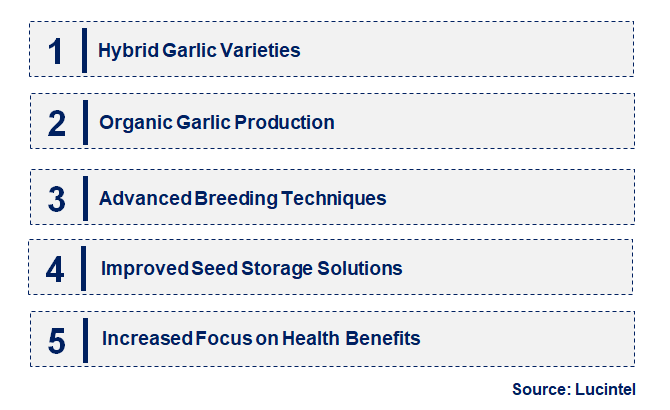 Emerging Trends in the Garlic Seed Market